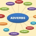 What is an Adverb?