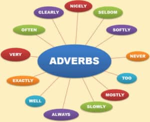 What is an Adverb?
