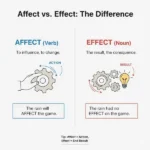 Affect vs Effect