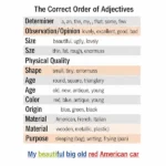 Correct order of adjectives
