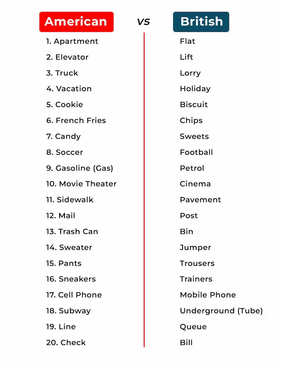 British vs American English