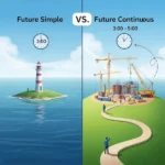 Future Simple and Future continuous