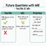 Future questions with Will