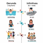 Gerunds vs Infinitives
