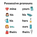 Possessive Pronouns