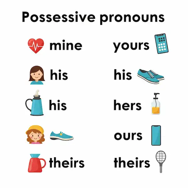 Possessive Pronouns