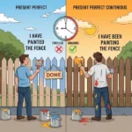 Present Perfect
