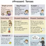 present tense